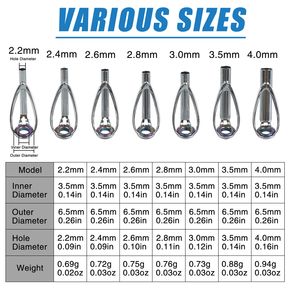 10Pcs Fishing Rod Guide Tips R - Fishing Rod Surf recension och pris